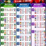 FIFA World Cup 2026 complete schedule infographic showing group stage, knockout rounds, semifinals, and final match dates across USA, Canada, and Mexico.
